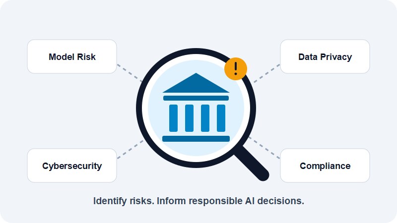 Illustration of a financial institution under a magnifying glass, representing AI risk discovery across models, data, security, and compliance.
