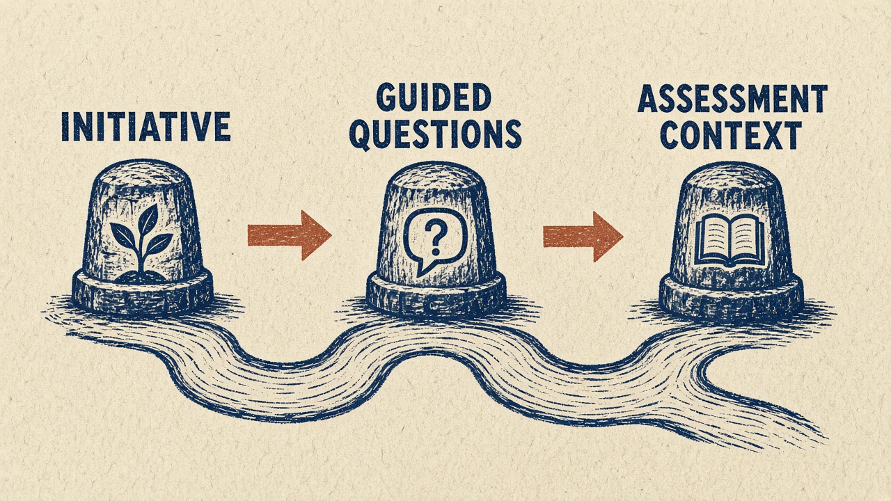 Simple input flow for AI project risk assessment setup process